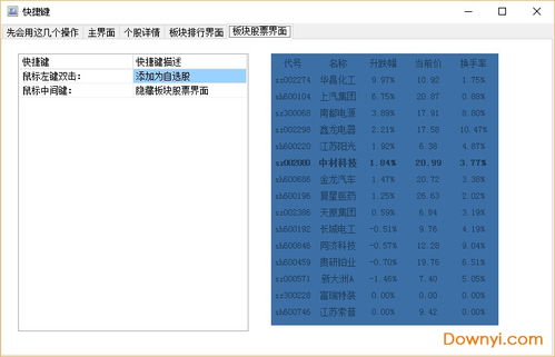 蓝光迷你股票下载 蓝光迷你股票 桌面股票行情软件 下载v11.9 绿色最新版 当易网