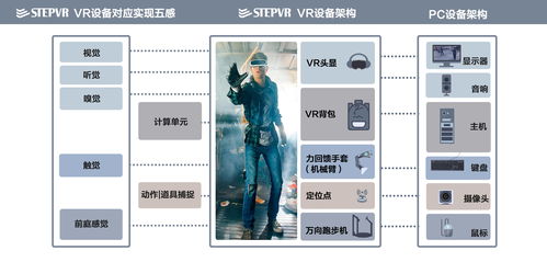 stepvr正走出虚拟时代的 前夜