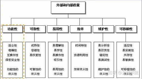 软考 系统架构设计师 软件架构设计 6 六大软件质量