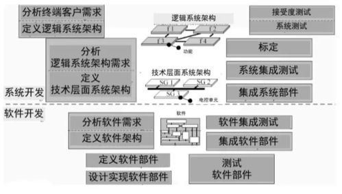 lk分享 深度剖析汽车上看不见的软件系统