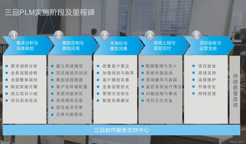 plm系统产品个性化定制主要包括哪些方面