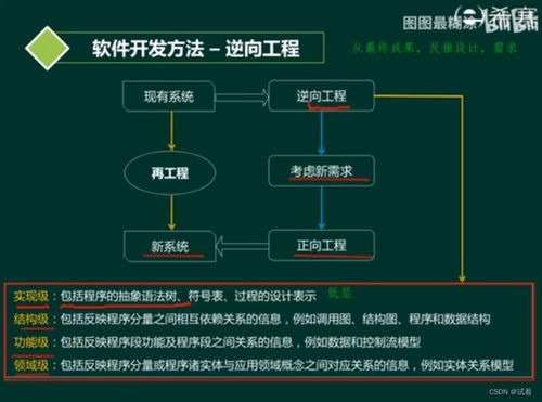 系统分析师 软件工程