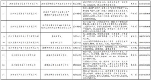 好消息 我公司自主开发的生物疫情防控管理信息系统入选河南省工信厅疫情防控相关软件产品和解决方案名录